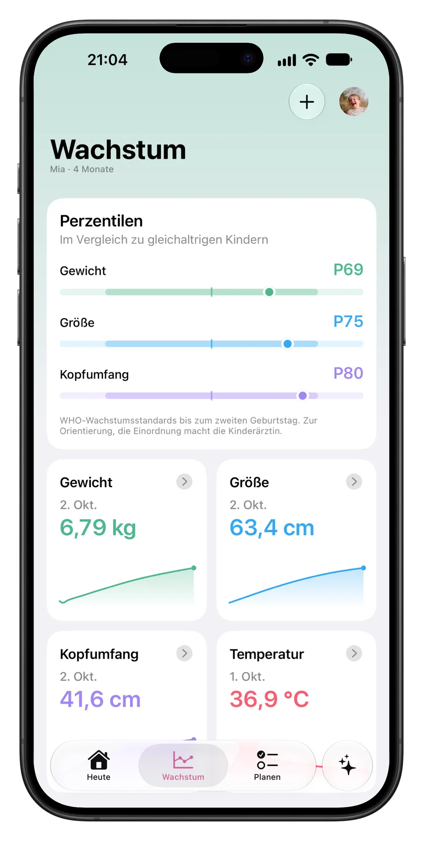 Wachstum mit Perzentilen für Gewicht, Größe und Kopfumfang